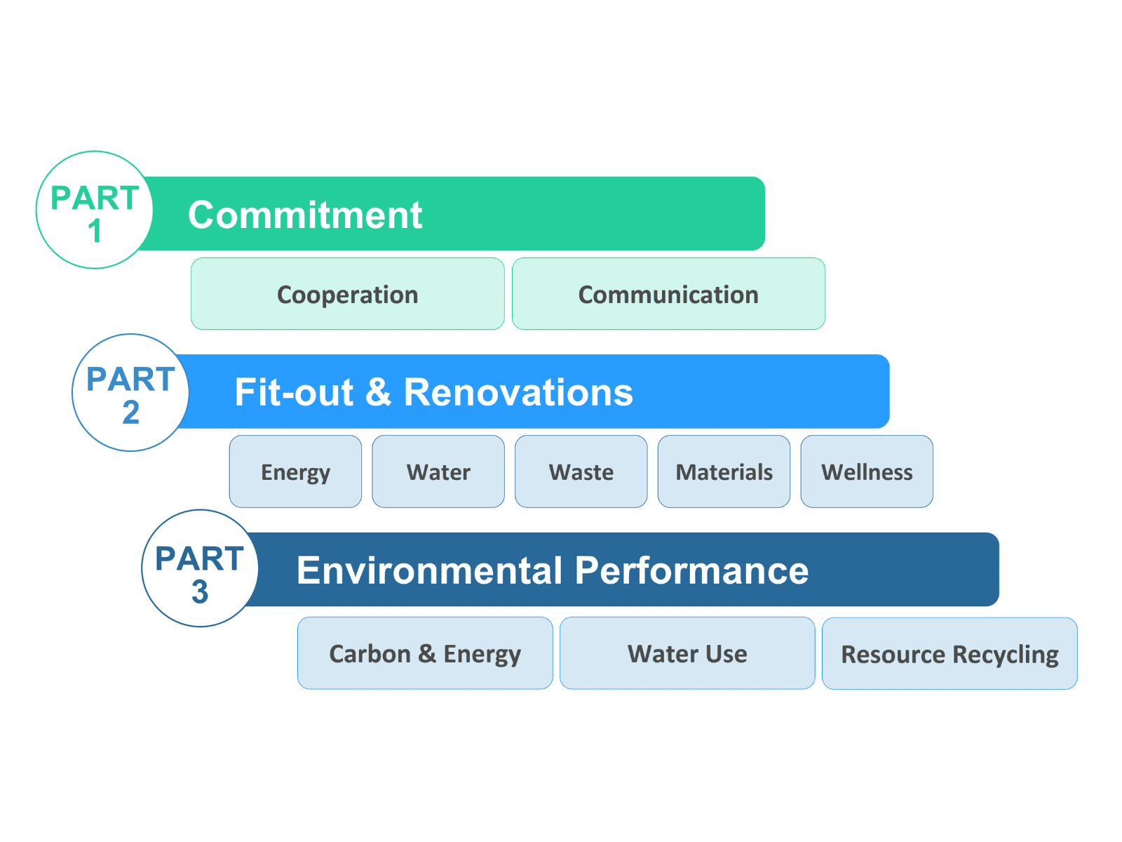 Swire Properties Engages Tenants Towards Net Zero With Bespoke Green