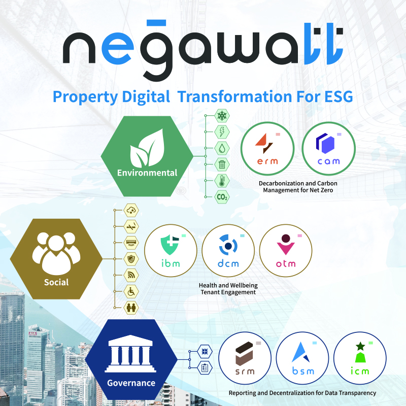 Property Digital Transformation For ESG