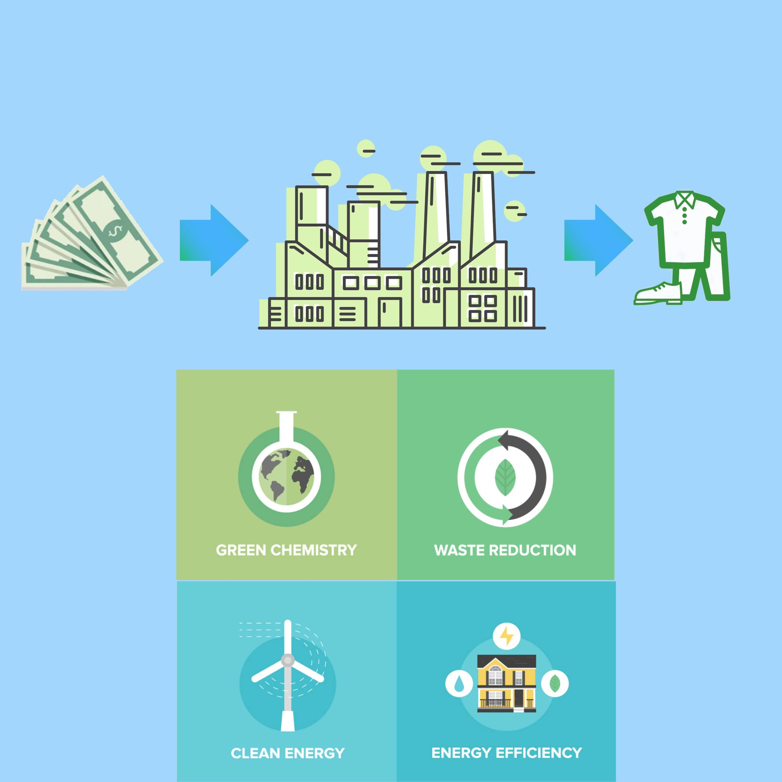 Pathway for mainstreaming “Impact-Finance” for Greener Products