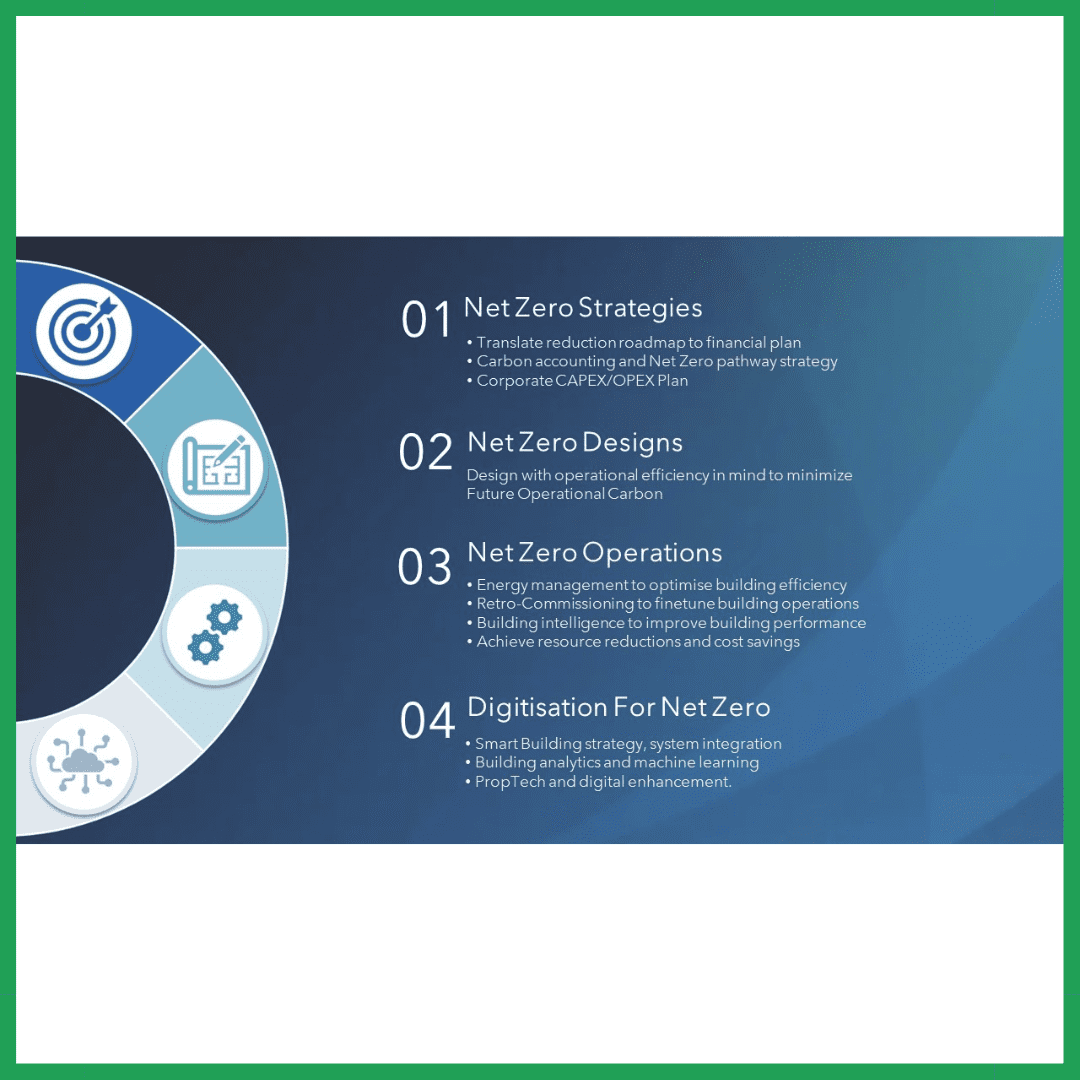 Outcome Driven Services of NV5 Net Zero