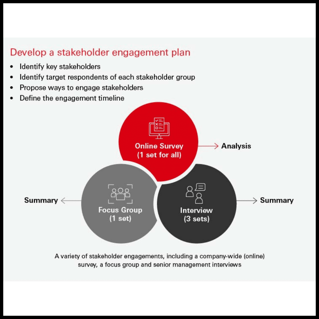 HSBC: Choosing the right ESG framework for your business