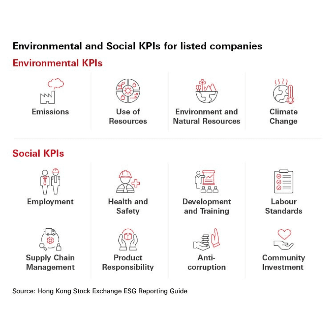 HSBC: ESG reporting: A concise guide for SMEs