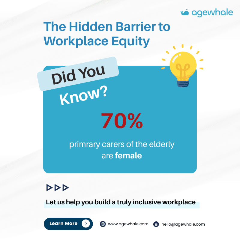 The Intersection of Aging and Equity: Bridging the Gender Gap in Corporate Sustainability