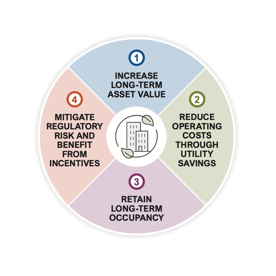 Marriott International: The Case for Energy Efficiency in Hotel Development